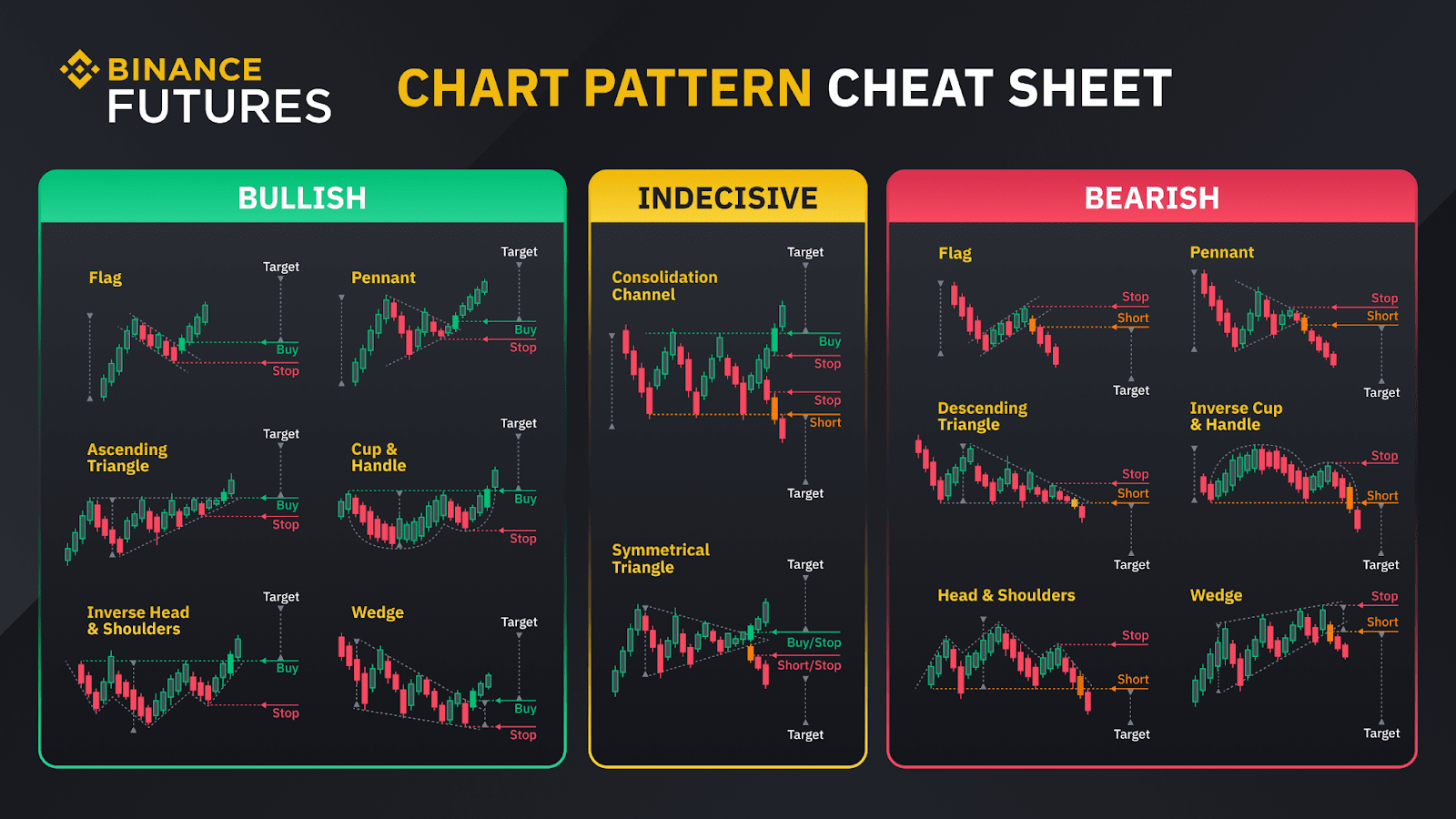 Binance Futures Trading | Guide for Beginners - TrailingCrypto