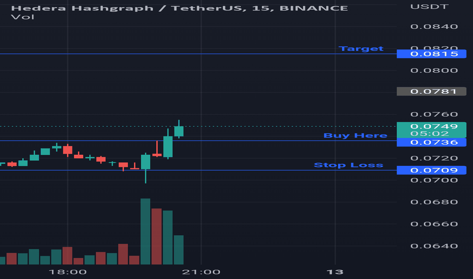 HBARUSDT.P Charts and Quotes — TradingView