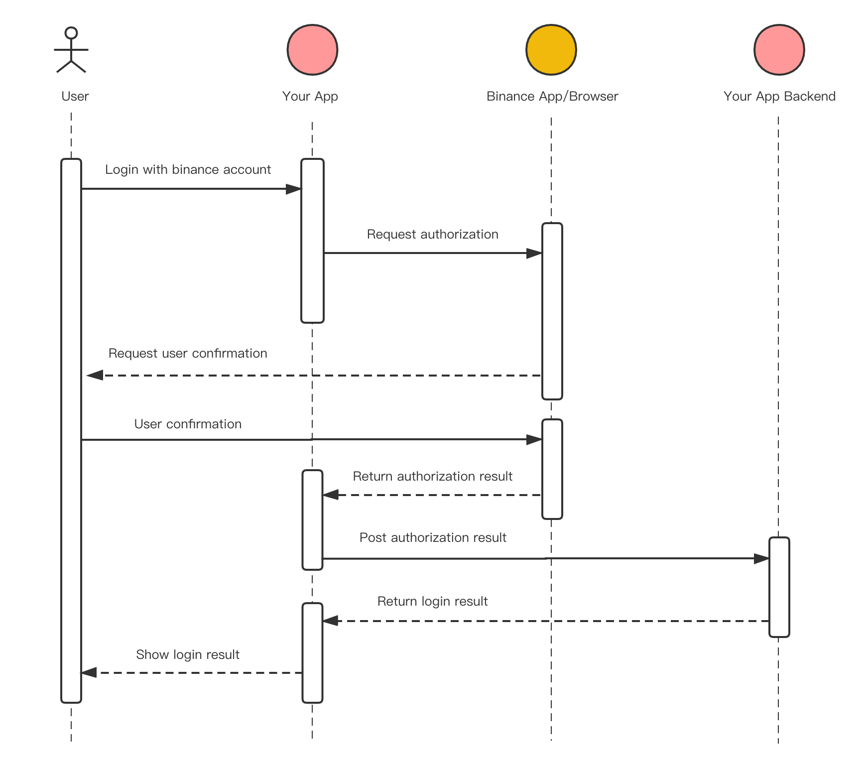 ecobt.ru API Key Instructions | Copilot Help Center