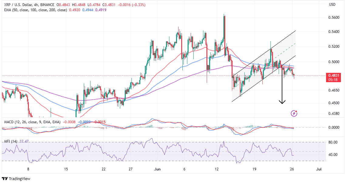 XRPUSDT — XRP to Tether Price Chart — TradingView