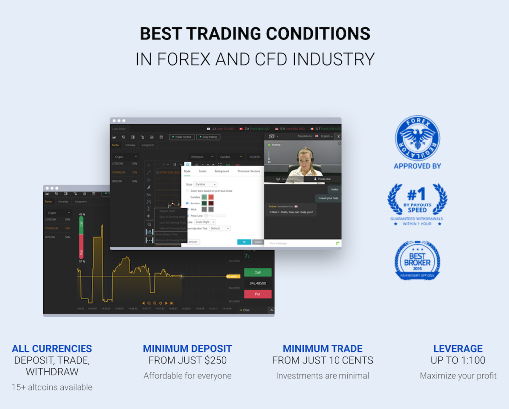 Forex Broker | BinaryCent Broker