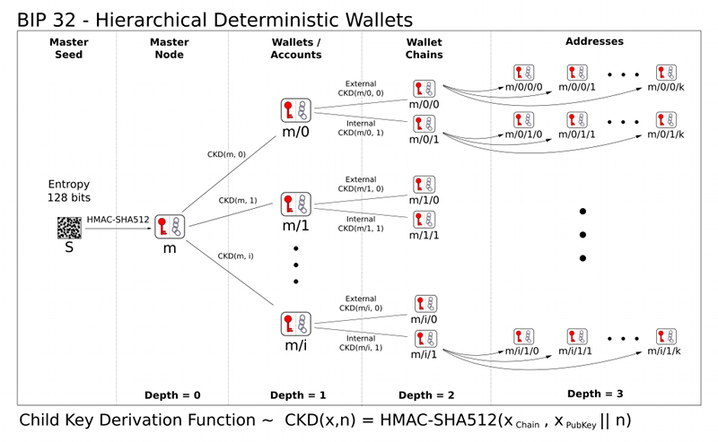 Hdwallet | ecobt.ru