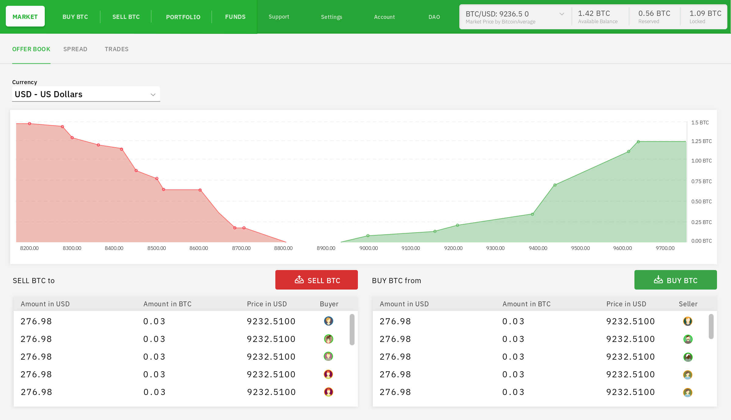 mempool - Bisq Markets