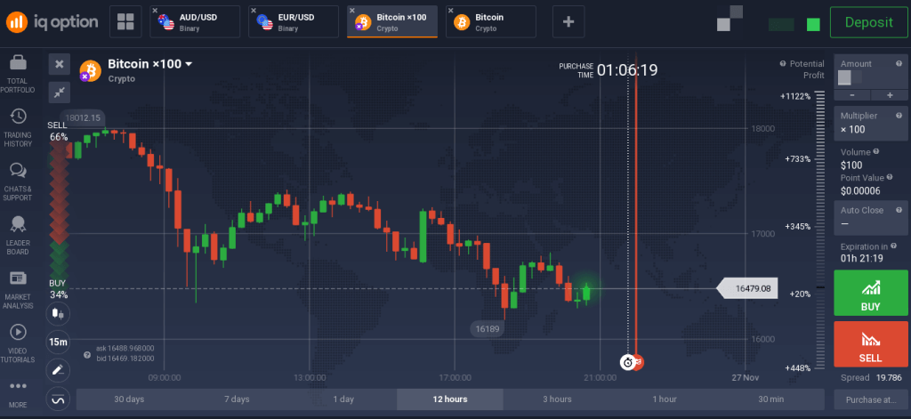 x Leverage Crypto Exchange: Skyrocketing Profits?