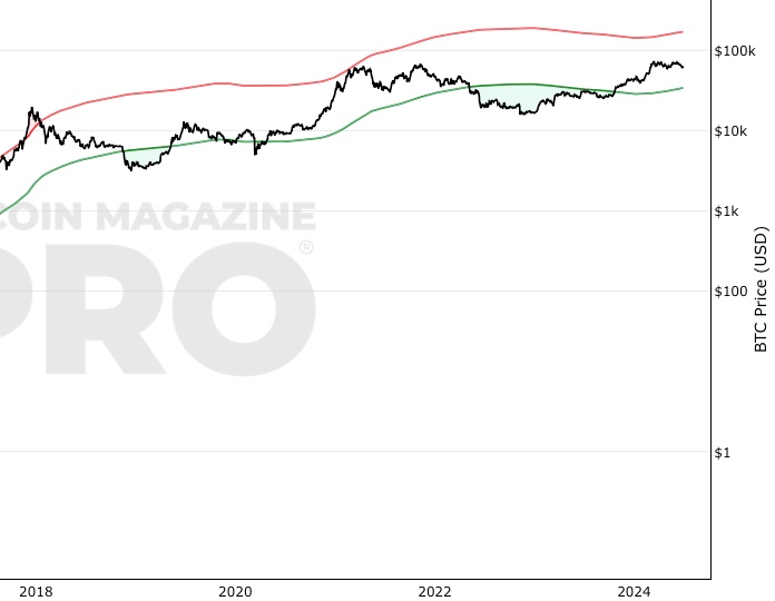 How many bull markets does bitcoin have left? - Investing - Share & Care - Quora