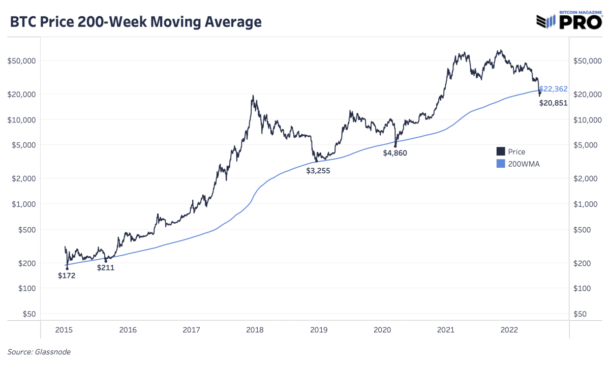 What Is the Day Simple Moving Average and How to Find It