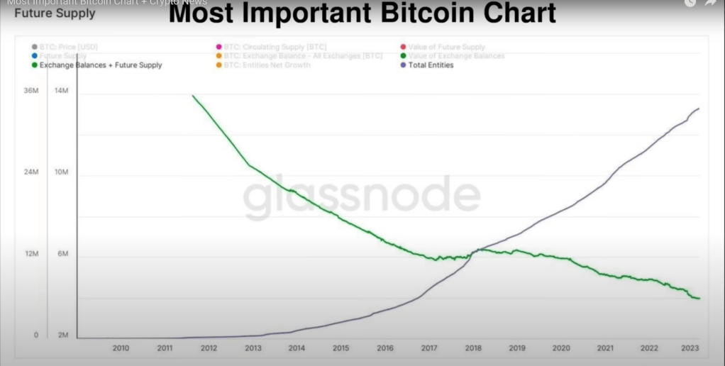 Bitcoin’s price history: to | Bankrate