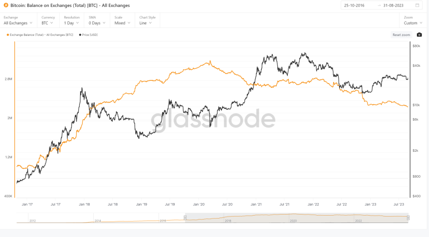 Bitcoin halving: Explained