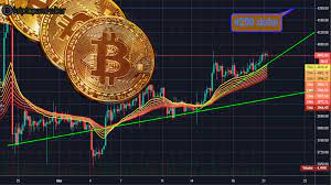 Technical Analysis - CoinDesk