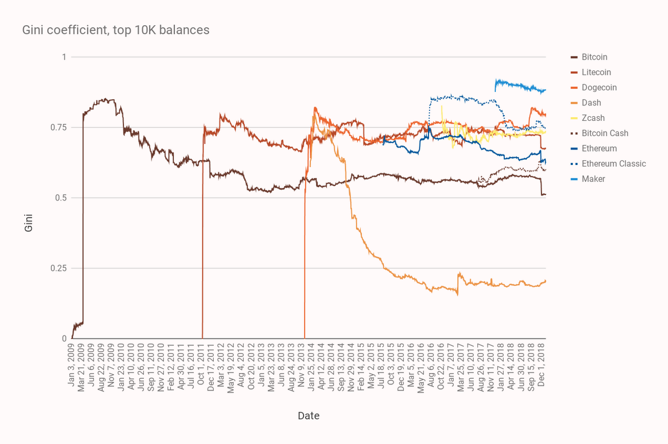 Amberdata Announces Availability on Google Cloud’s Analytics Hub