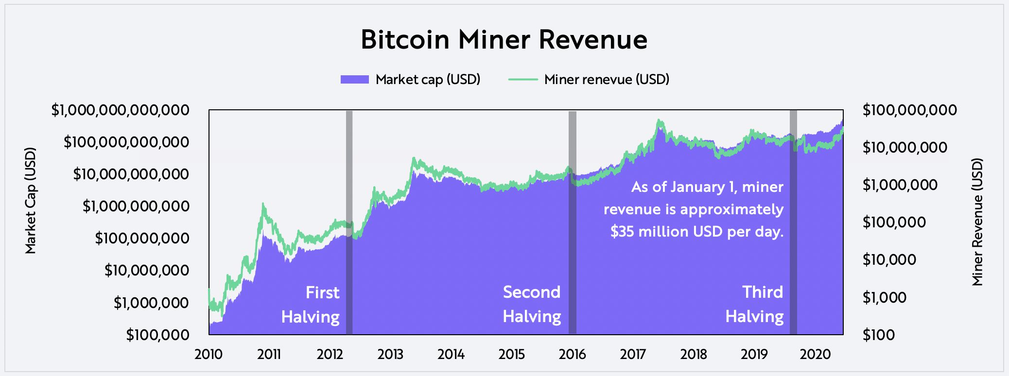 The crypto industry's leading data, analytics, and indices provider. - Kaiko