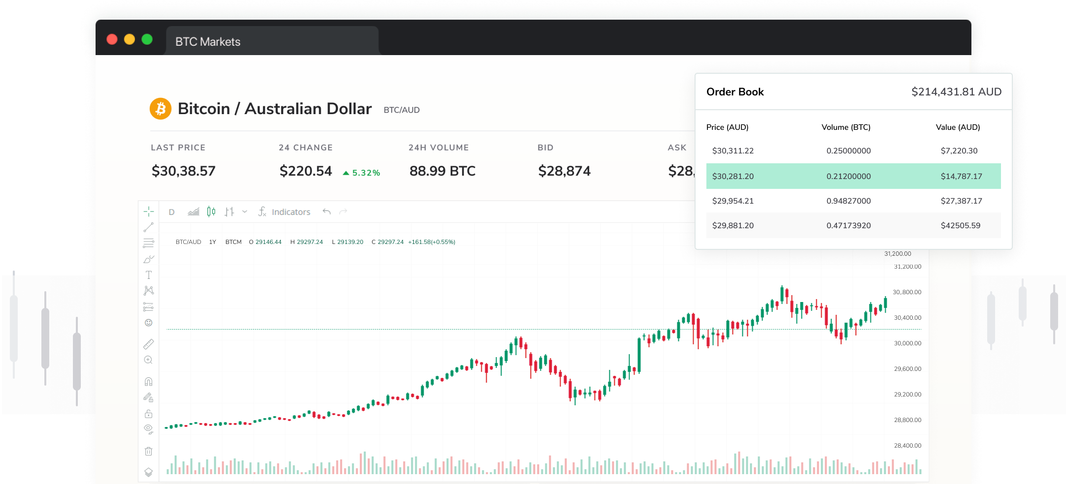 Convert BTC to AUD