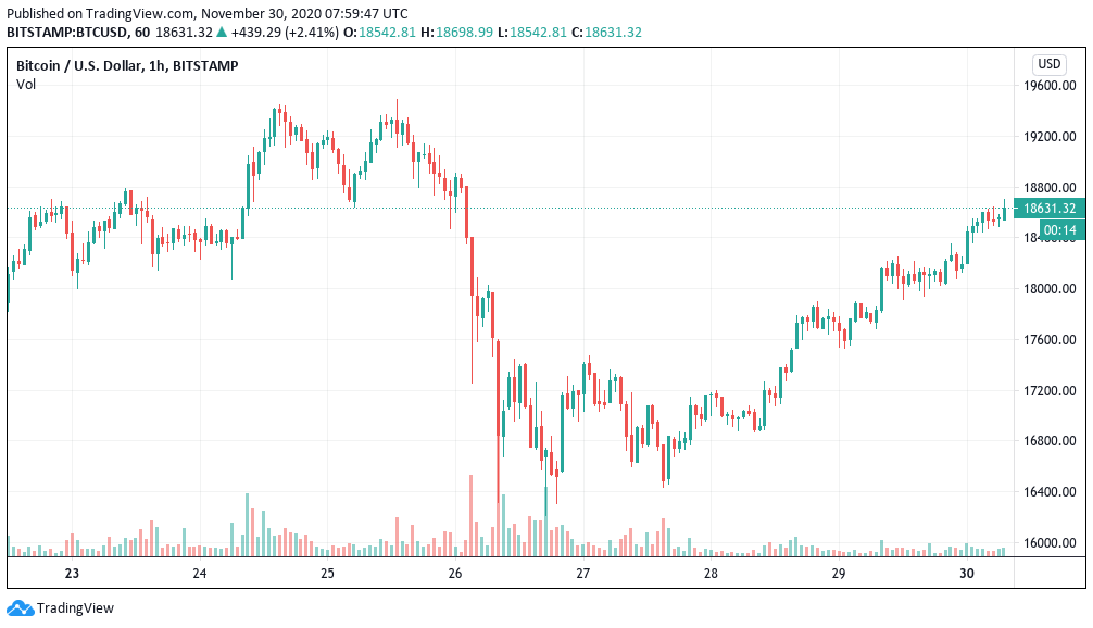 Bitcoin Cash price today, BCH to USD live price, marketcap and chart | CoinMarketCap