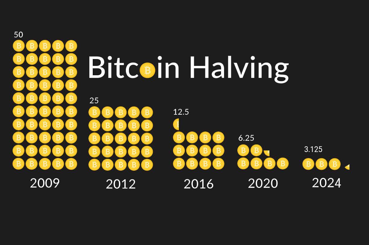 Next Bitcoin Halving Date & Countdown [BTC Clock]