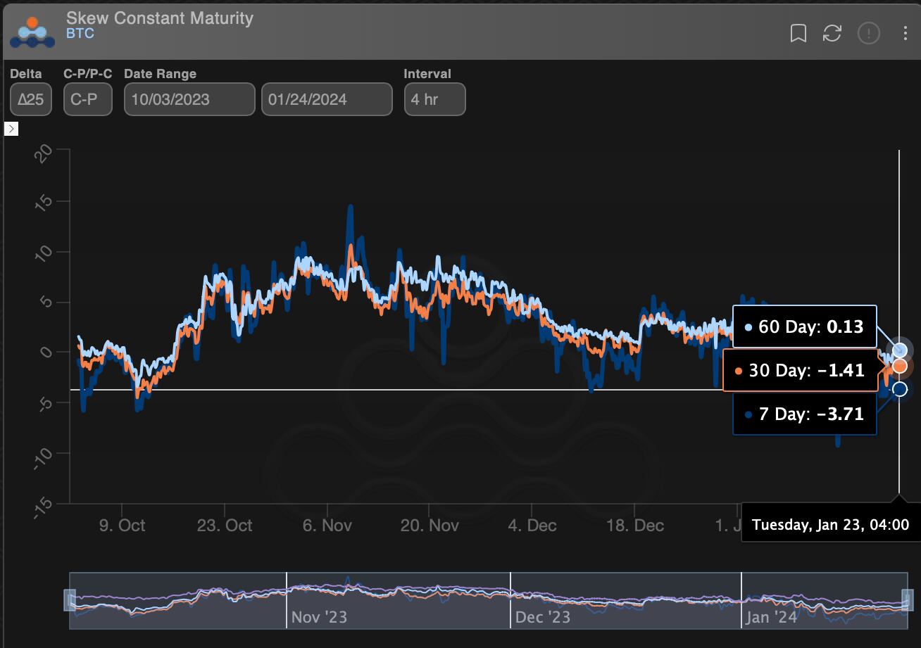 Dogecoin's % Price Drop to $ Key Takeaways for September 10, 