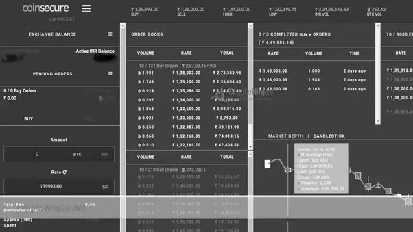 When to Buy Bitcoin? Is Bitcoin a Good Investment Now?