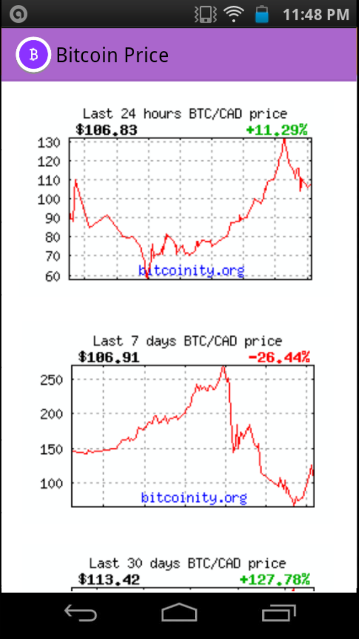 Convert BTC to CAD - Bitcoin to Canadian Dollar Converter | CoinCodex