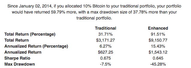 If You Had Bought Crypto — Bitcoin price, Ethereum price, Dogecoin price