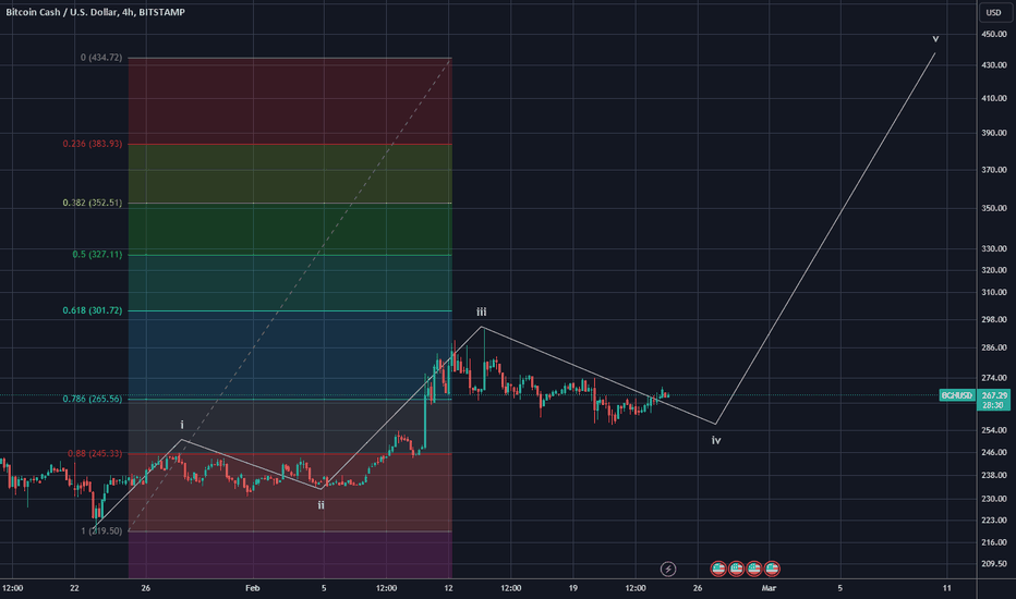 Bitcoin Cash price today, BCH to USD live price, marketcap and chart | CoinMarketCap