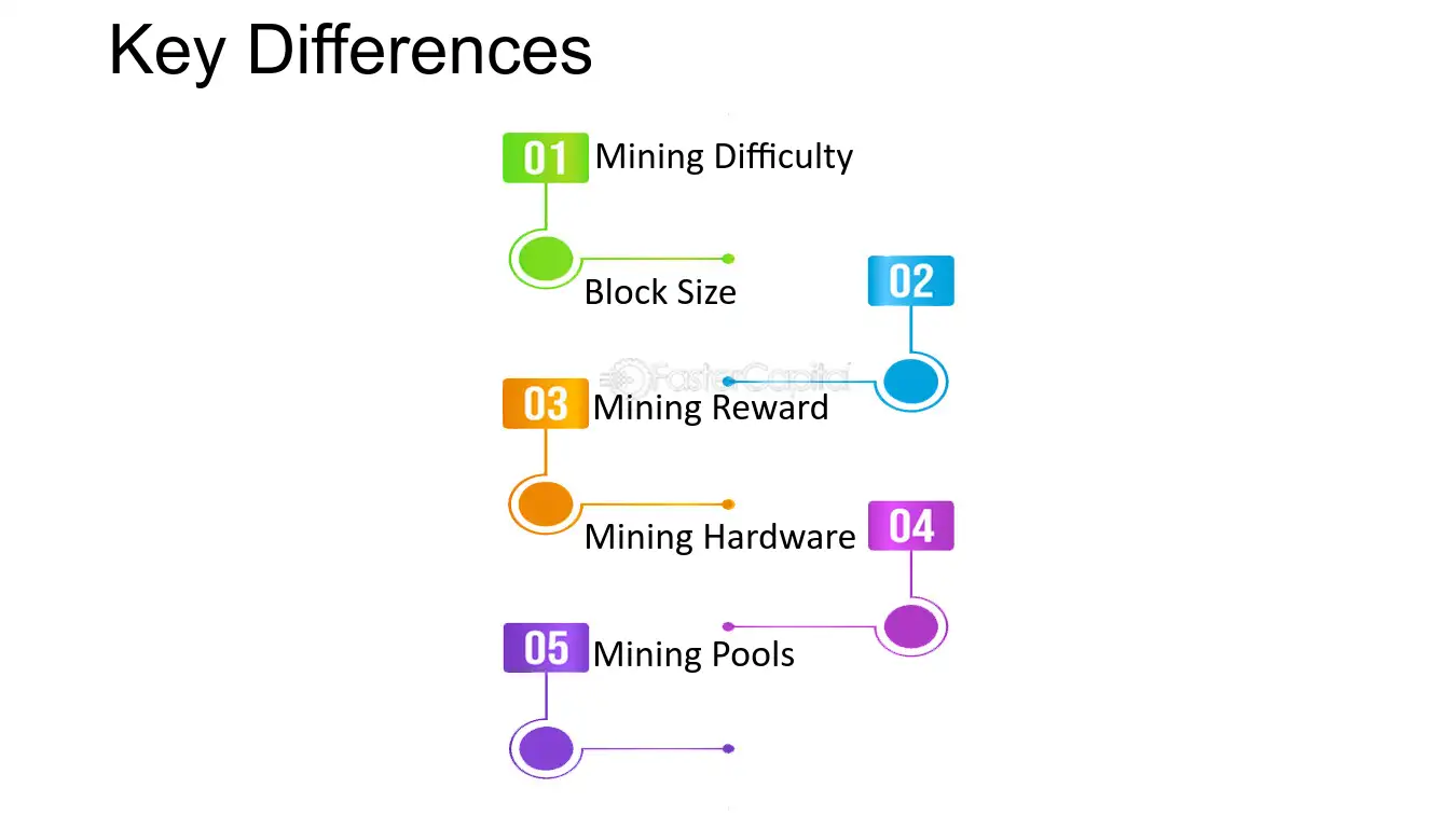 Bitcoin Cash BCH Network Difficulty Chart - 2Miners