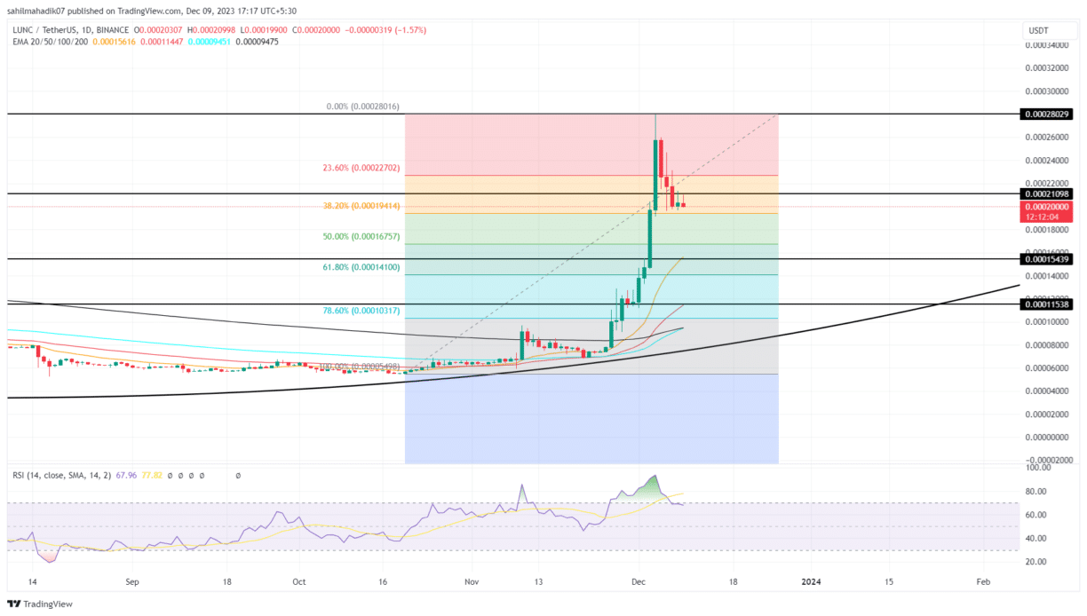 Bitcoin Classic Price History Chart - All BXC Historical Data