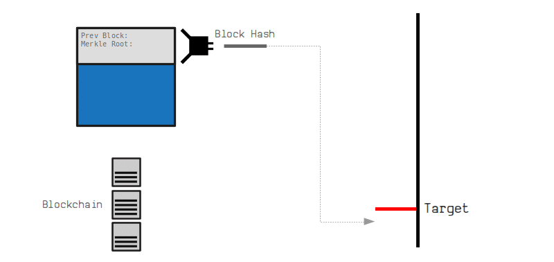 Bitcoin Core :: getblock ( RPC)