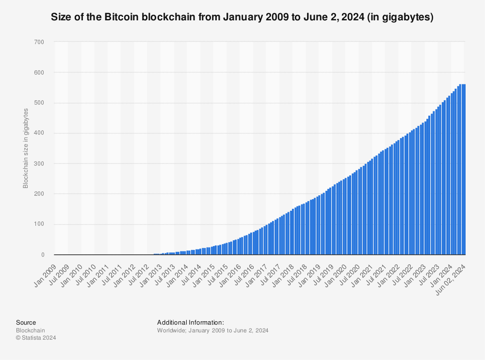 Bitcoin vs Ethereum - Blockchain Size | BitMEX Blog