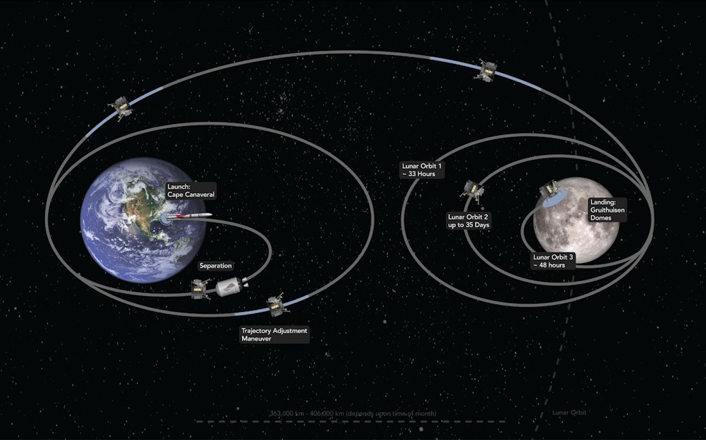 LunarCrush Launches Bitcoin Treasure Hunt on Lunar Outpost Rover to Earth’s Moon | LBBOnline