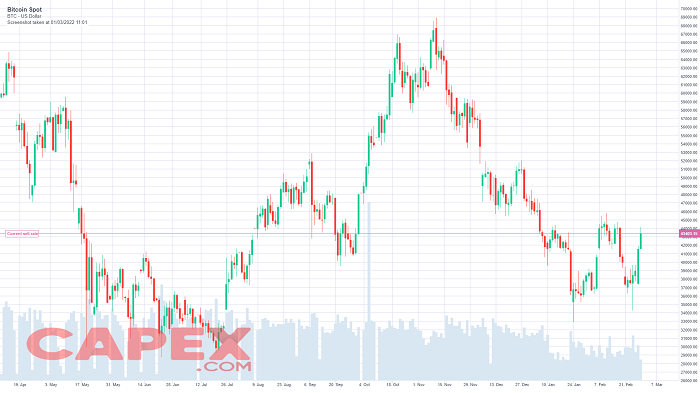 Why did the Crypto Market Crash? What Next For Bitcoin and Alt?