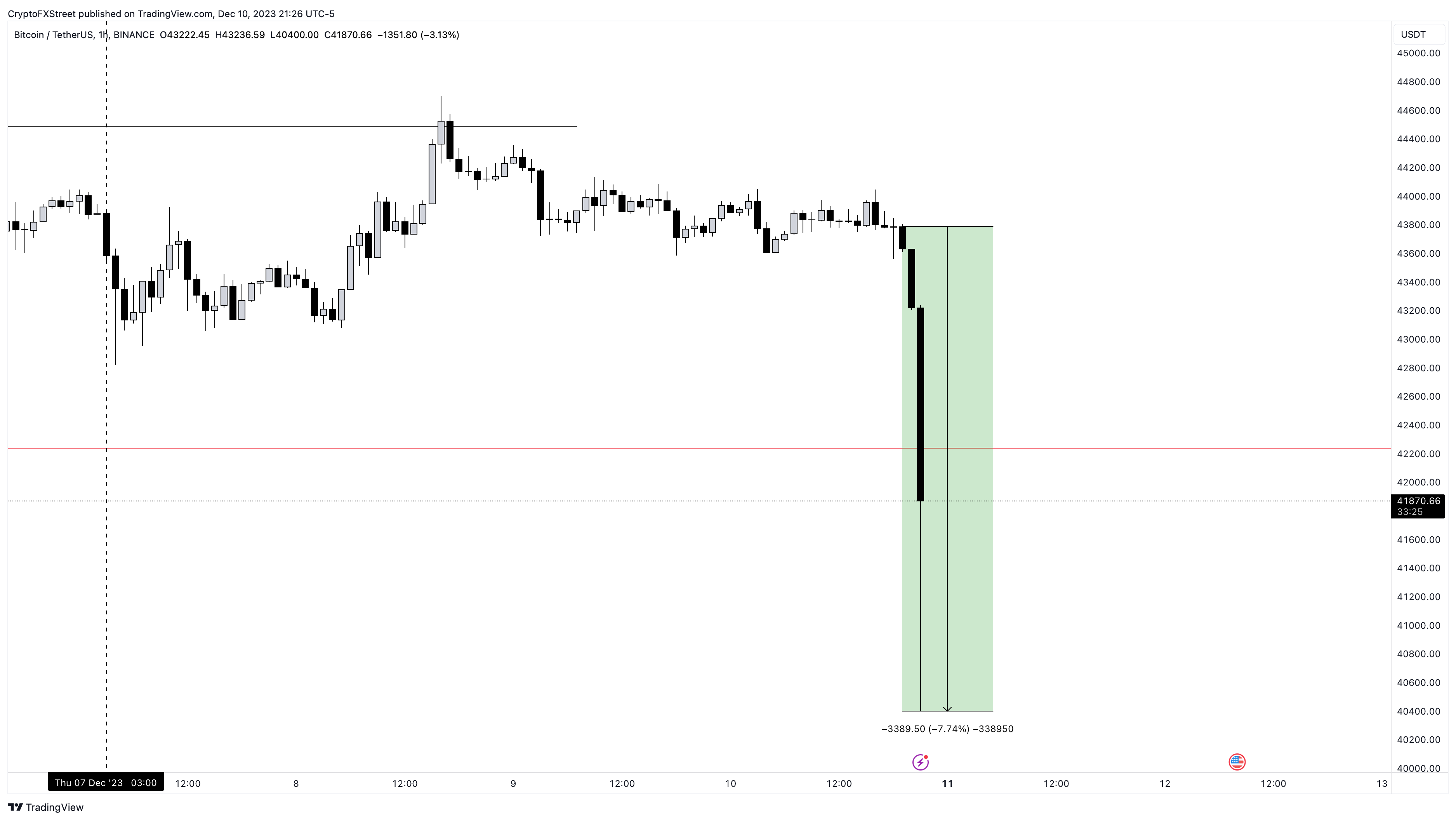 CoinDesk: Bitcoin, Ethereum, Crypto News and Price Data