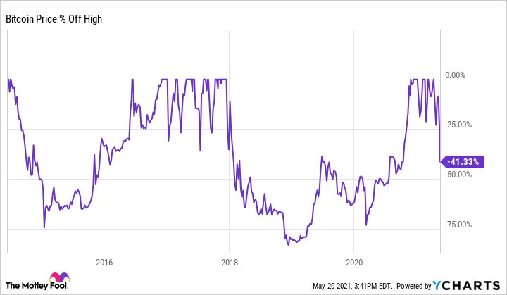 Why Did the Crypto Market Crash Today? | CoinGape