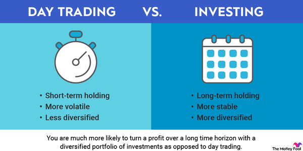 Long Trades vs. Short Trades: Which Should You Use?