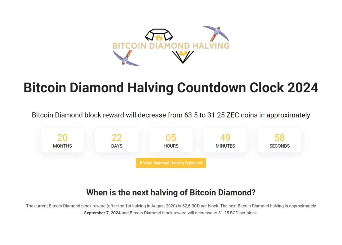 Bitcoin Diamond - CoinDesk