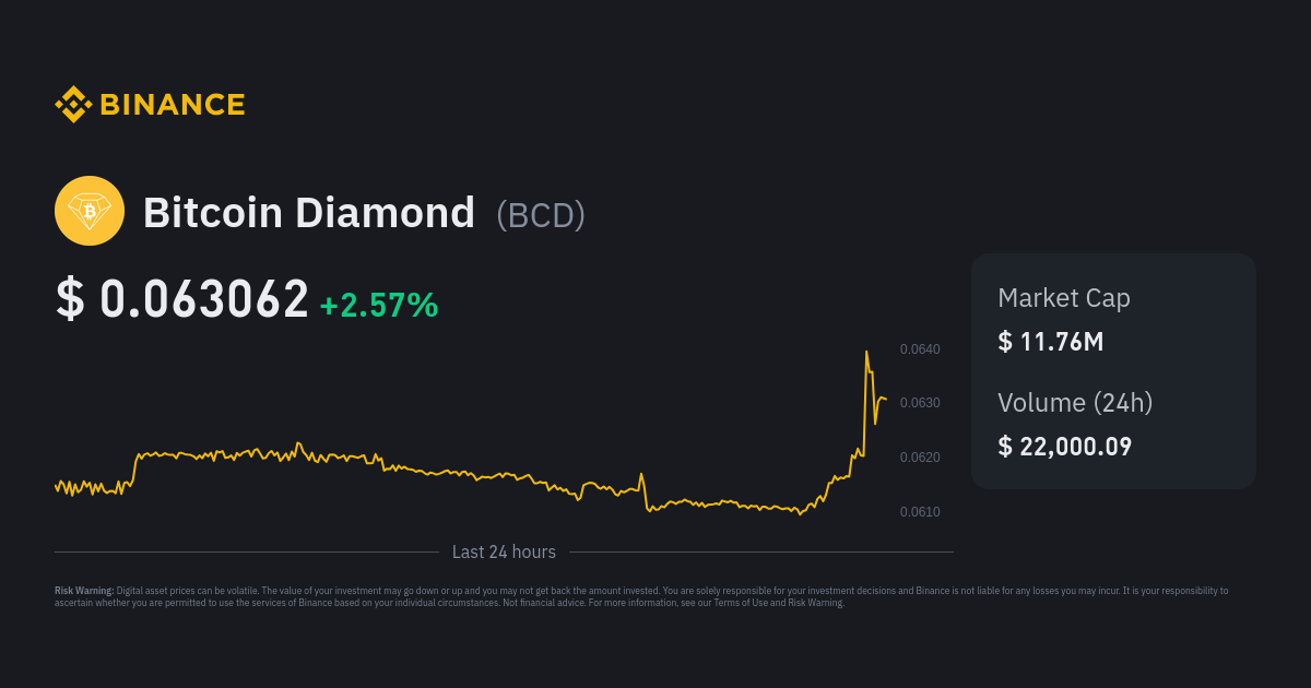 Bitcoin Diamond Price History Chart - All BCD Historical Data