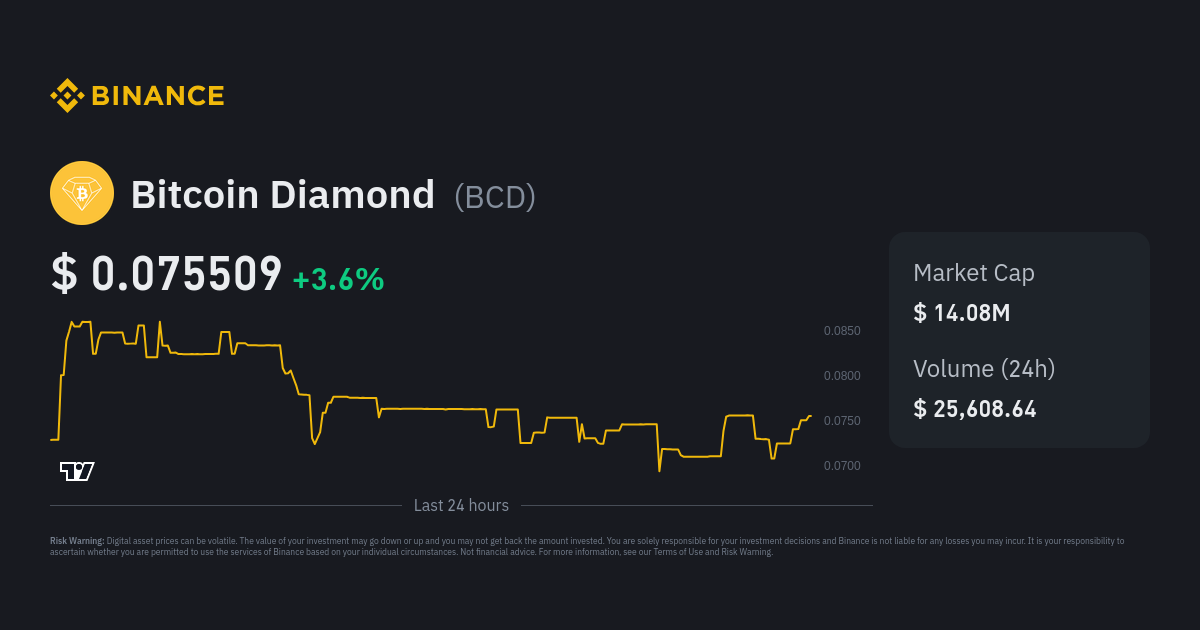 Bitcoin Diamond Price History Chart - All BCD Historical Data