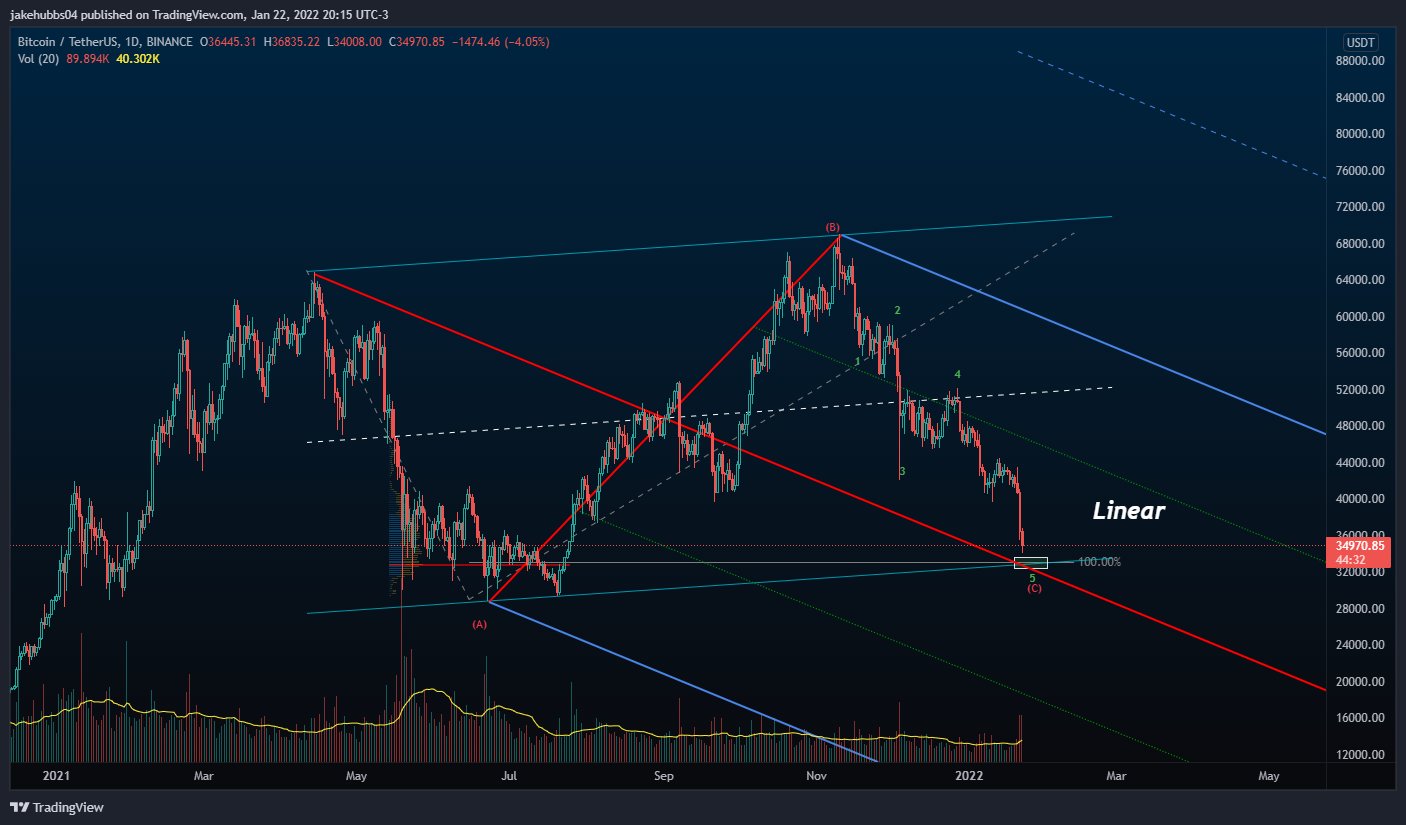 Expert Gives Timeline For XRP to Hit $