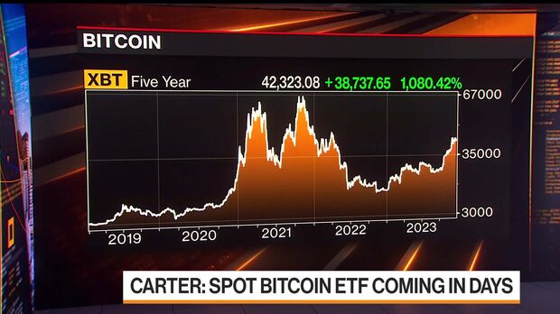 The decade-long road to (possible) spot bitcoin ETF approval - Blockworks