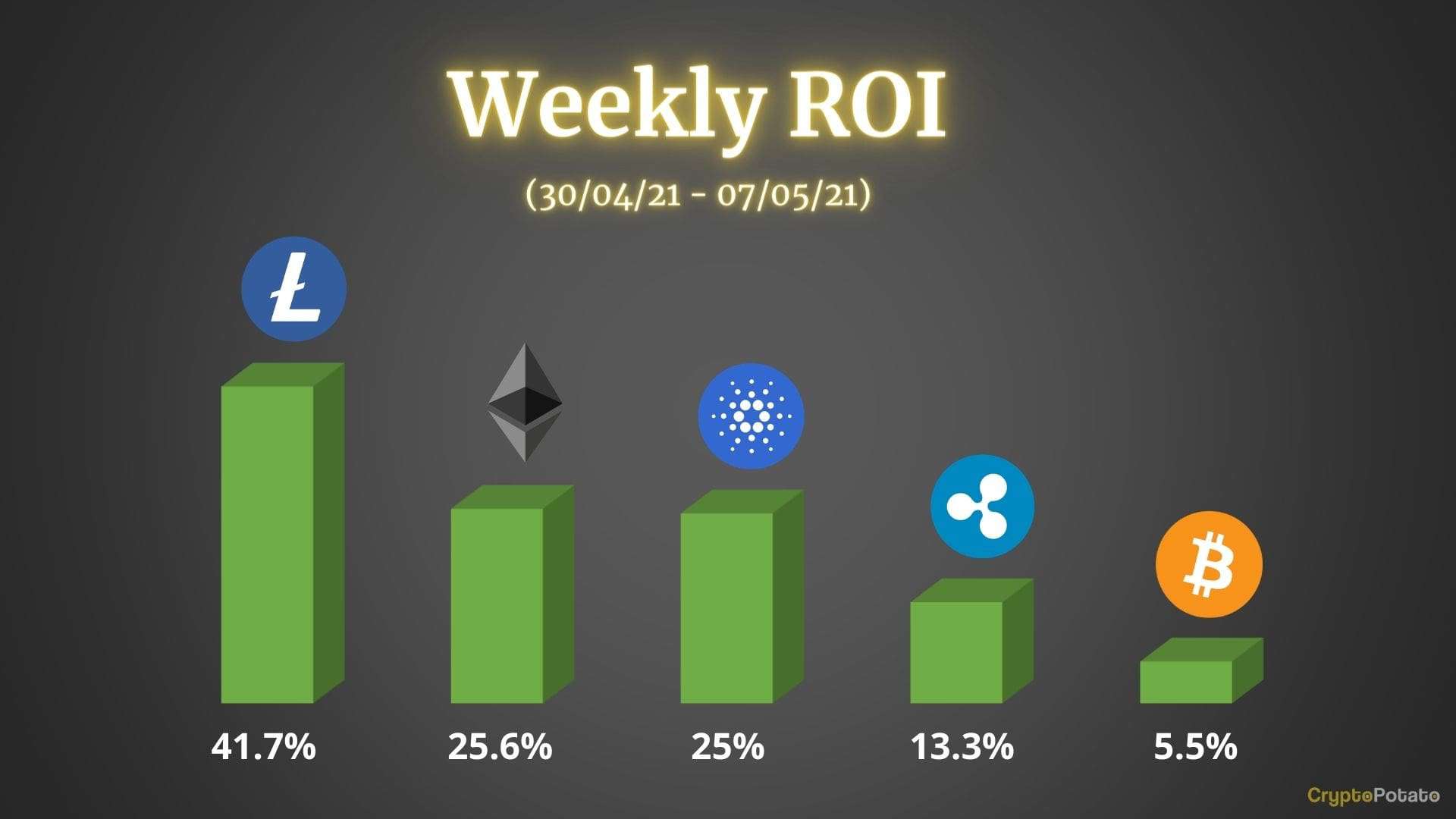 XRPBTC Charts and Quotes — TradingView