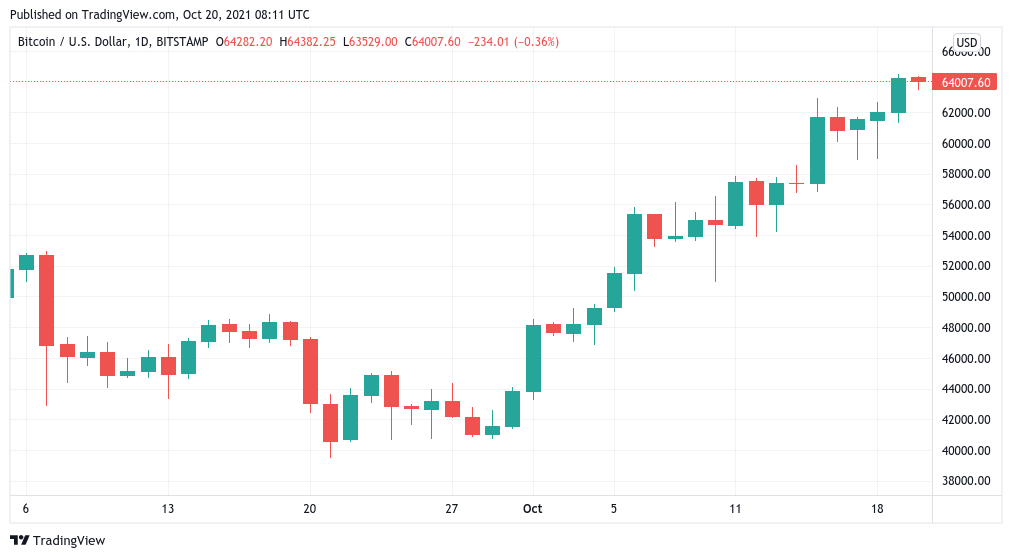 EUR BTC | Chart | Euro - Bitcoin