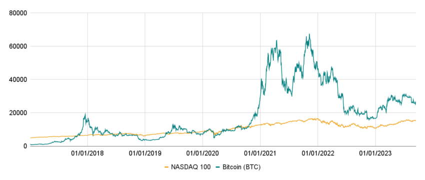 Journal Du Coin – Actu Crypto, Bitcoin, Blockchain, NFT et Trading