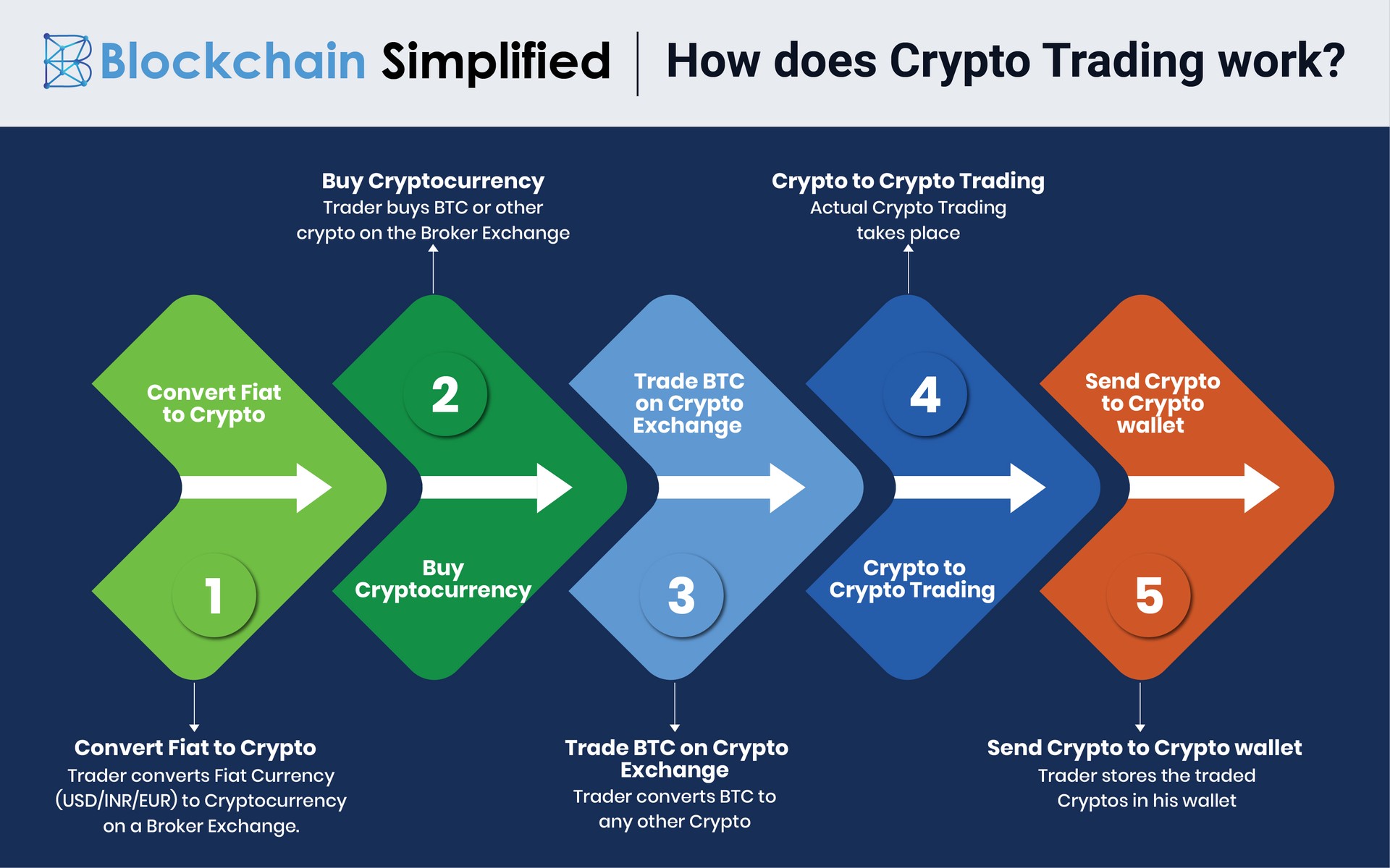 How Spot Trading Works in Crypto