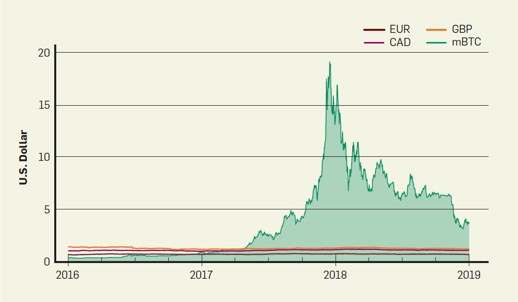 Best Crypto Exchanges and Apps of March 