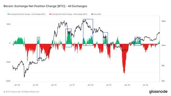 Bitcoin price live today (02 Mar ) - Why Bitcoin price is up by % today | ET Markets