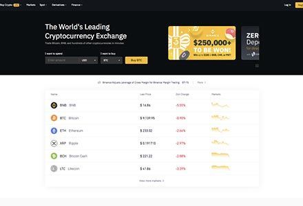 Best Crypto Exchanges of - AIBC World