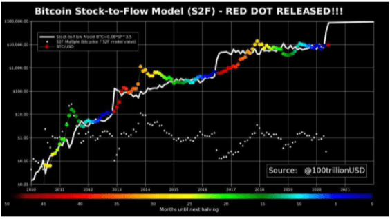 Bitcoin (BTC) Price Prediction & Forecast For , To 