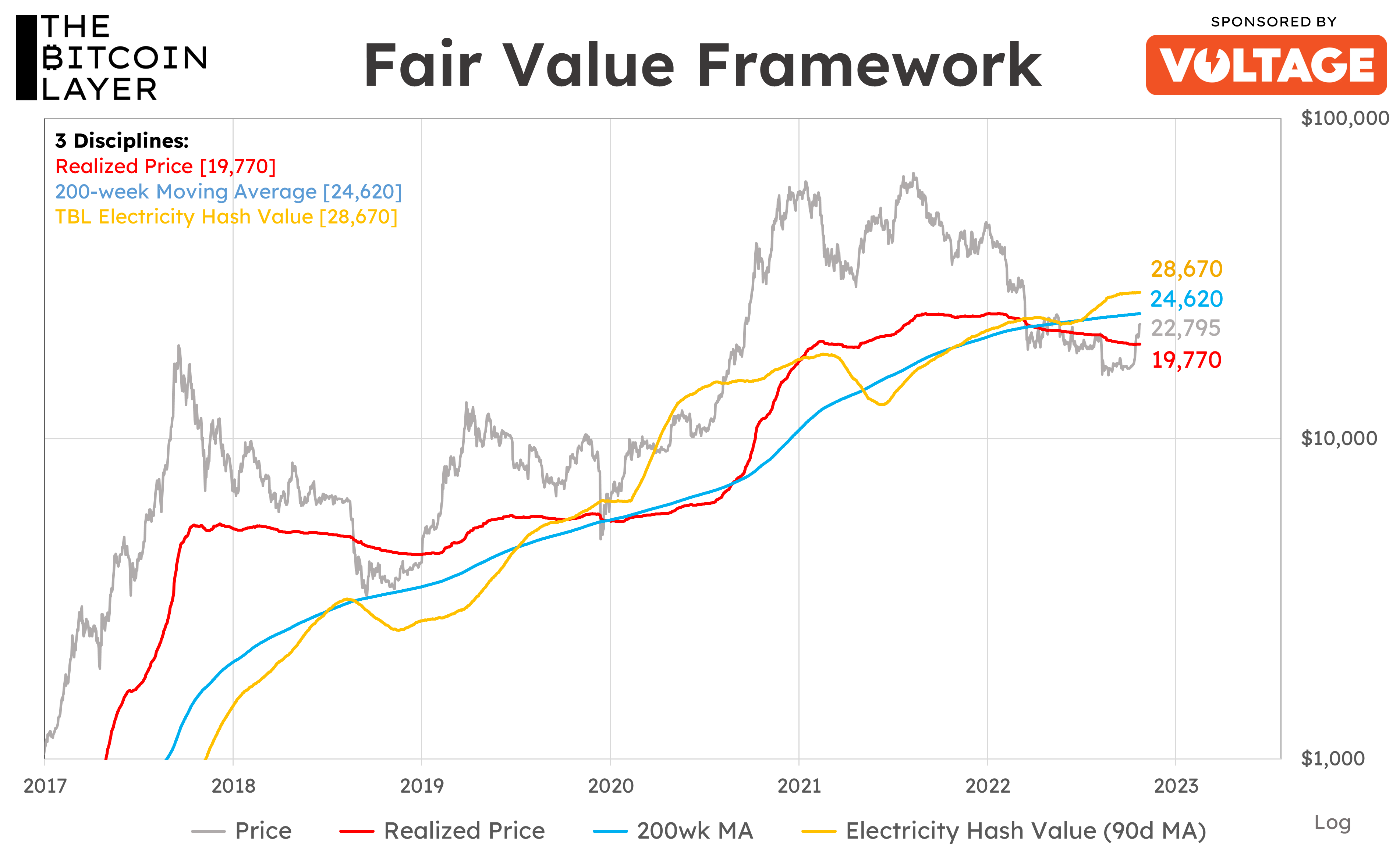 Bitcoin Fair Value Is Still Zero Despite ETFs, ECB Blogpost Says