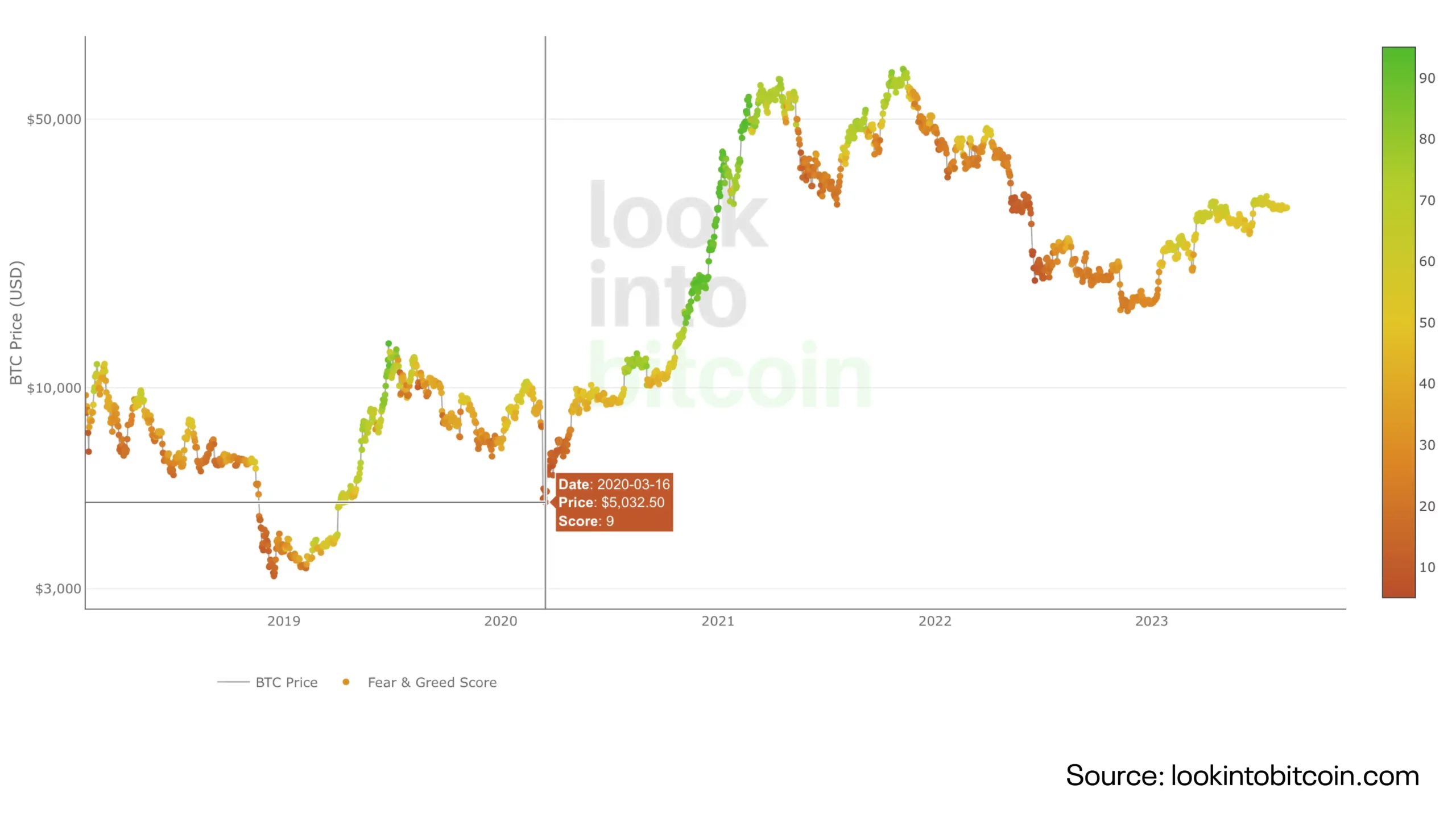 Bitcoin Fear and Greed Index - Sentiment Analysis | ecobt.ru