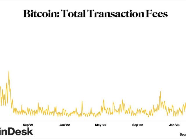 Bitcoin Fee Estimator - ecobt.ru