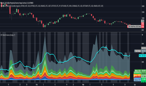 Bitcoin Energy Consumption Index - Digiconomist