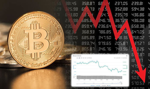 Markets News, Mar. 4, Stocks Slump as Bitcoin Approaches $68K; Gold Closes at Record